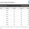 Specificaties kingspan aanrijdpaal